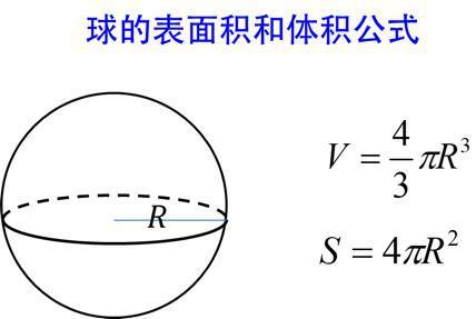 圆球体积公式「圆球的面积公式」