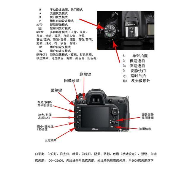 nikon相机使用说明图解图片