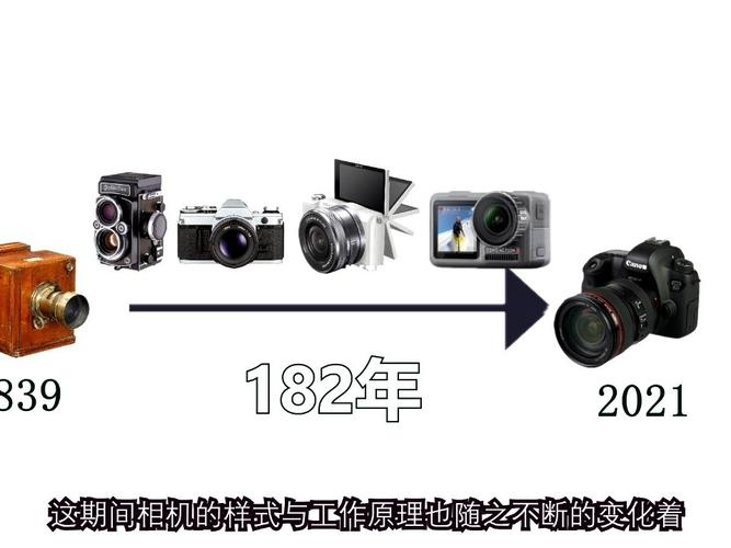 数码相机发展历史（数码相机兴起的时间）