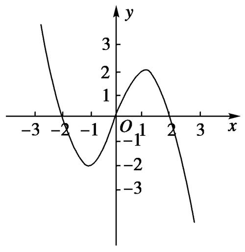 什么是奇函数「什么是偶函数」