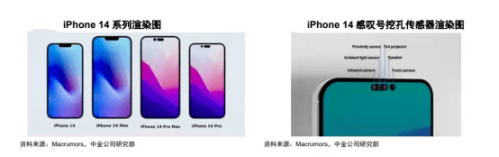 刘海屏改感叹号？iPhone14 Pro概念渲染图曝光（苹果14刘海屏）