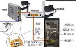 网线路由器连接示意图图片