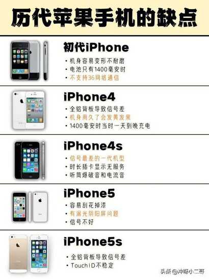 iphone全部机型优缺点（历代iPhone的缺点汇总）